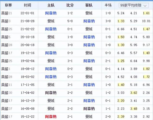 利亚